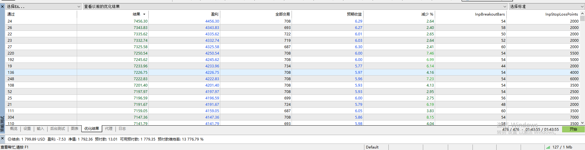 Evidence screenshot of Quantum Titan parameter optimization results